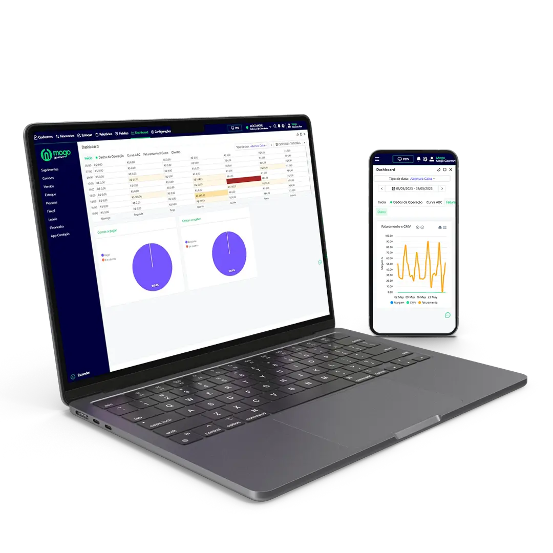 Relatórios e dashboards para pizzaria