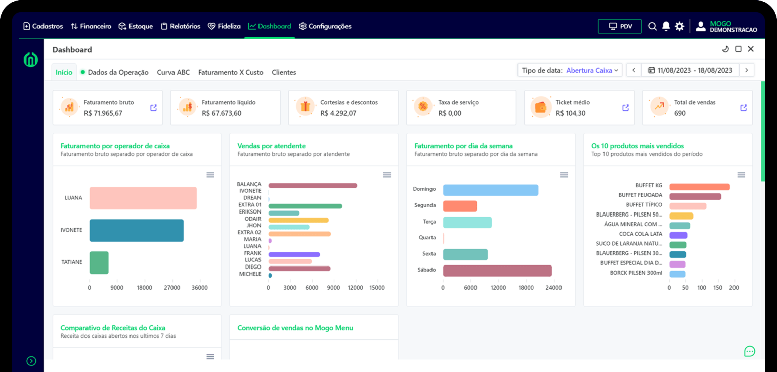 dashboard sistema para açaí ou sorveteria mogo gourmet
